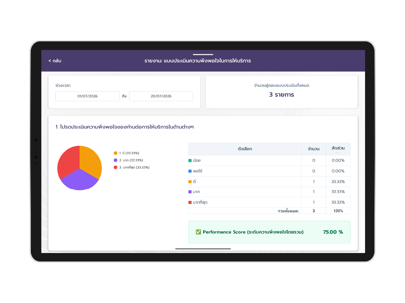 รายงานแบบประเมินความพึงพอใจ - CSAT Analytics